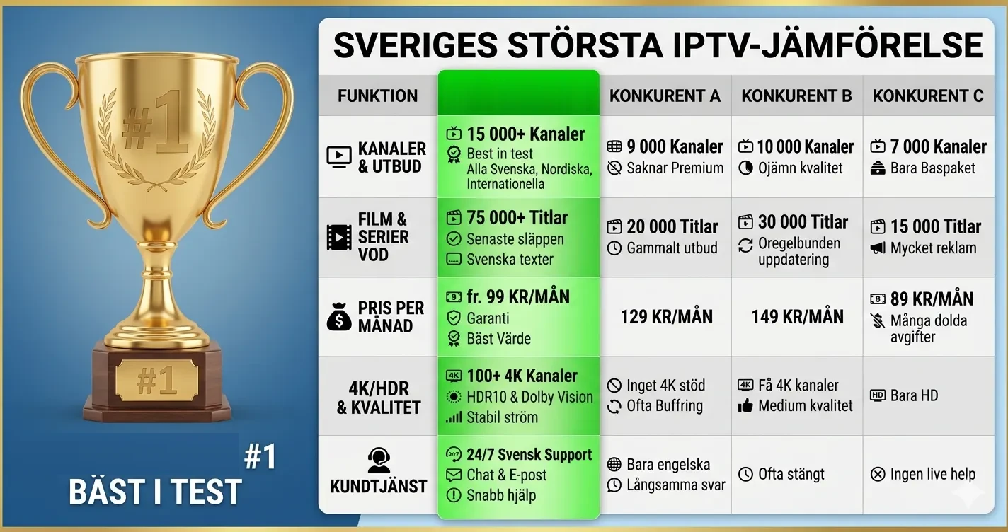 Best IPTV 2026 — Comprehensive Test & Benchmark Comparison