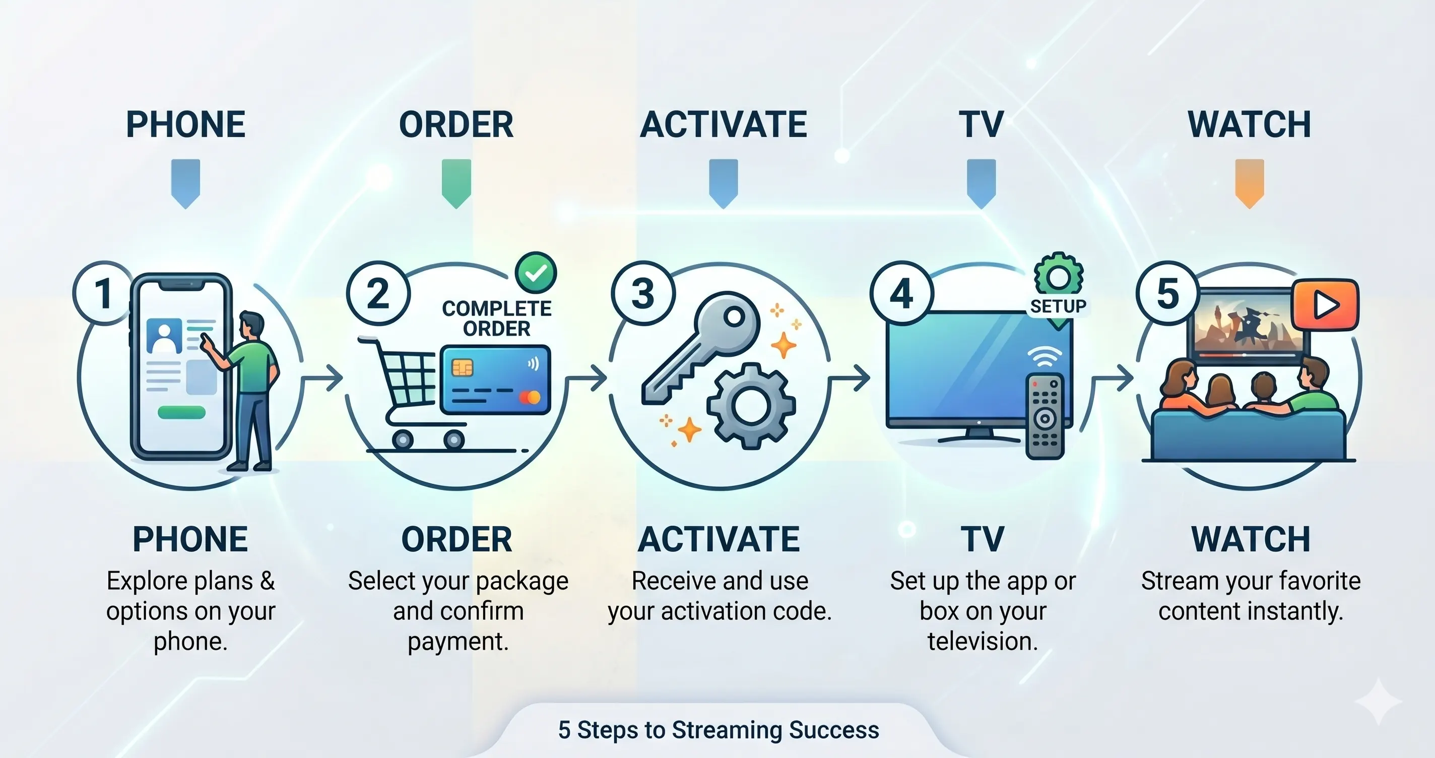 Universal IPTV Setup Guide — From Zero to Streaming in 5 Min